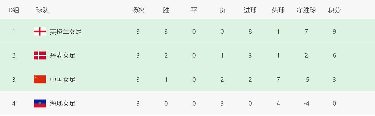 老戏骨们同场飙戏让人大呼过瘾，私下里勾肩搭背打打闹闹又像三个顽童